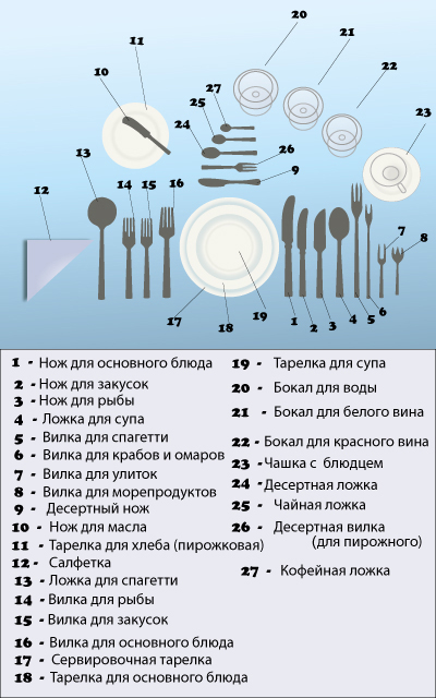 kak-pravilno-servirovat-stol-4